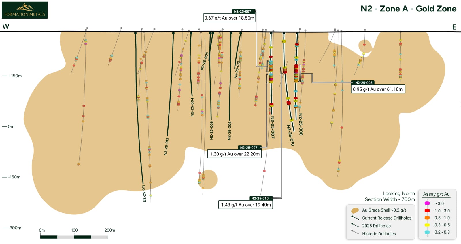 N2 Zone A - W-E cross-section showing vertical continuity of the mineralized envelope