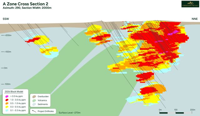 A-Zone Cross-Section
