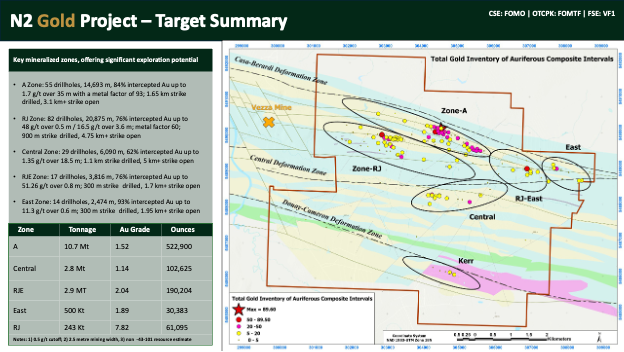 N2 Gold Project Target Summary - gold inventory of AurOrion composite intervals