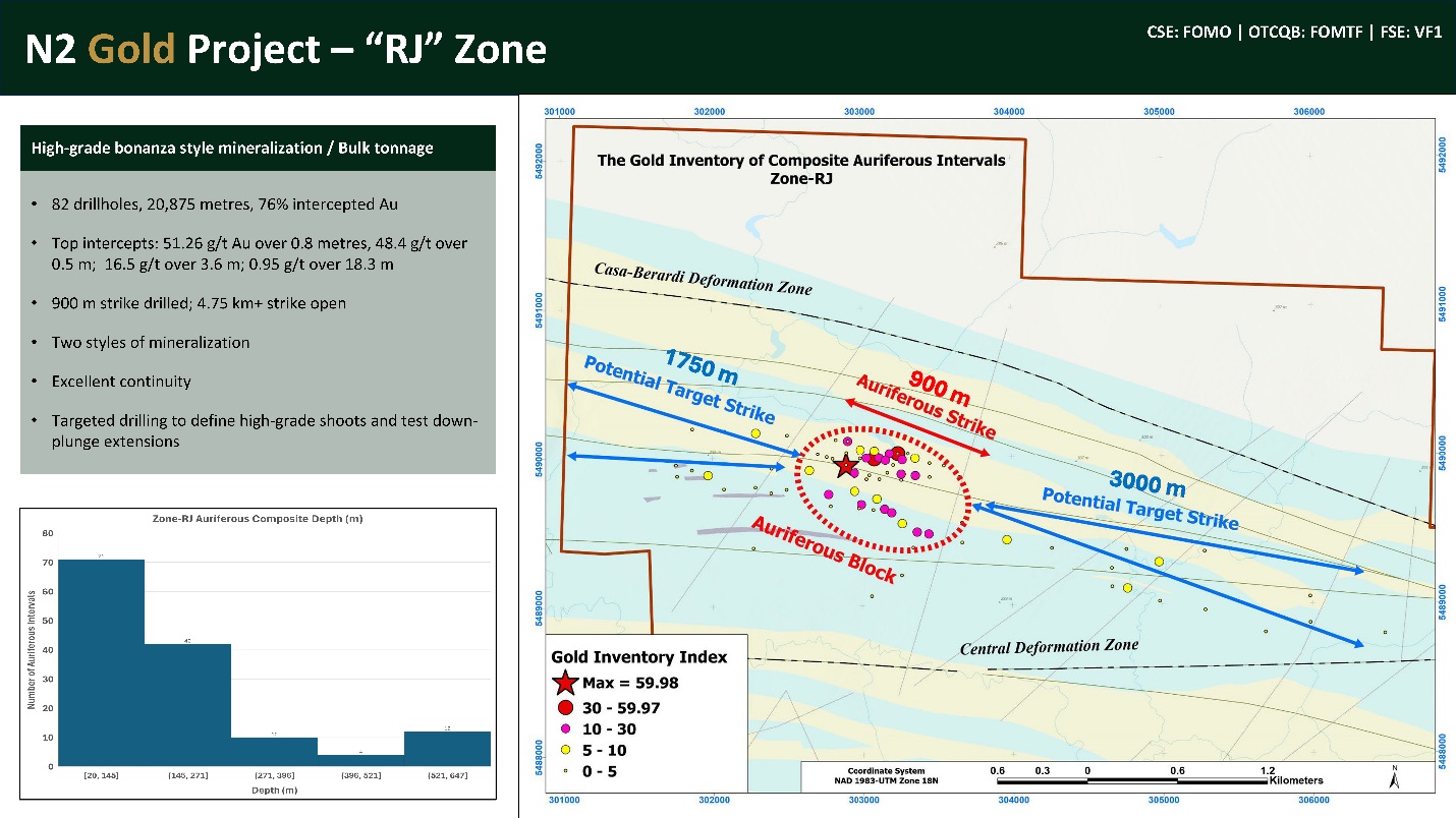 Figure 2 - Summary of the 