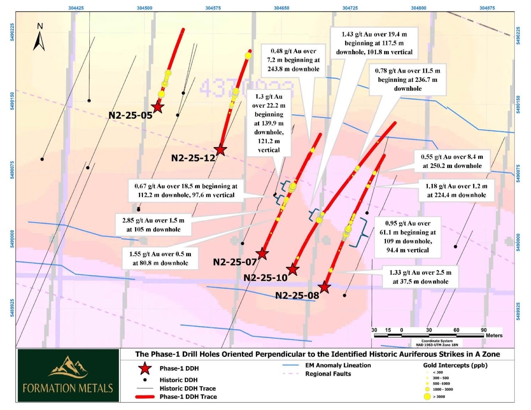 Figure 2 – Historic drillhole locations; Formation believes that there is over 15 kilometres of strike to explore at the N2 property.