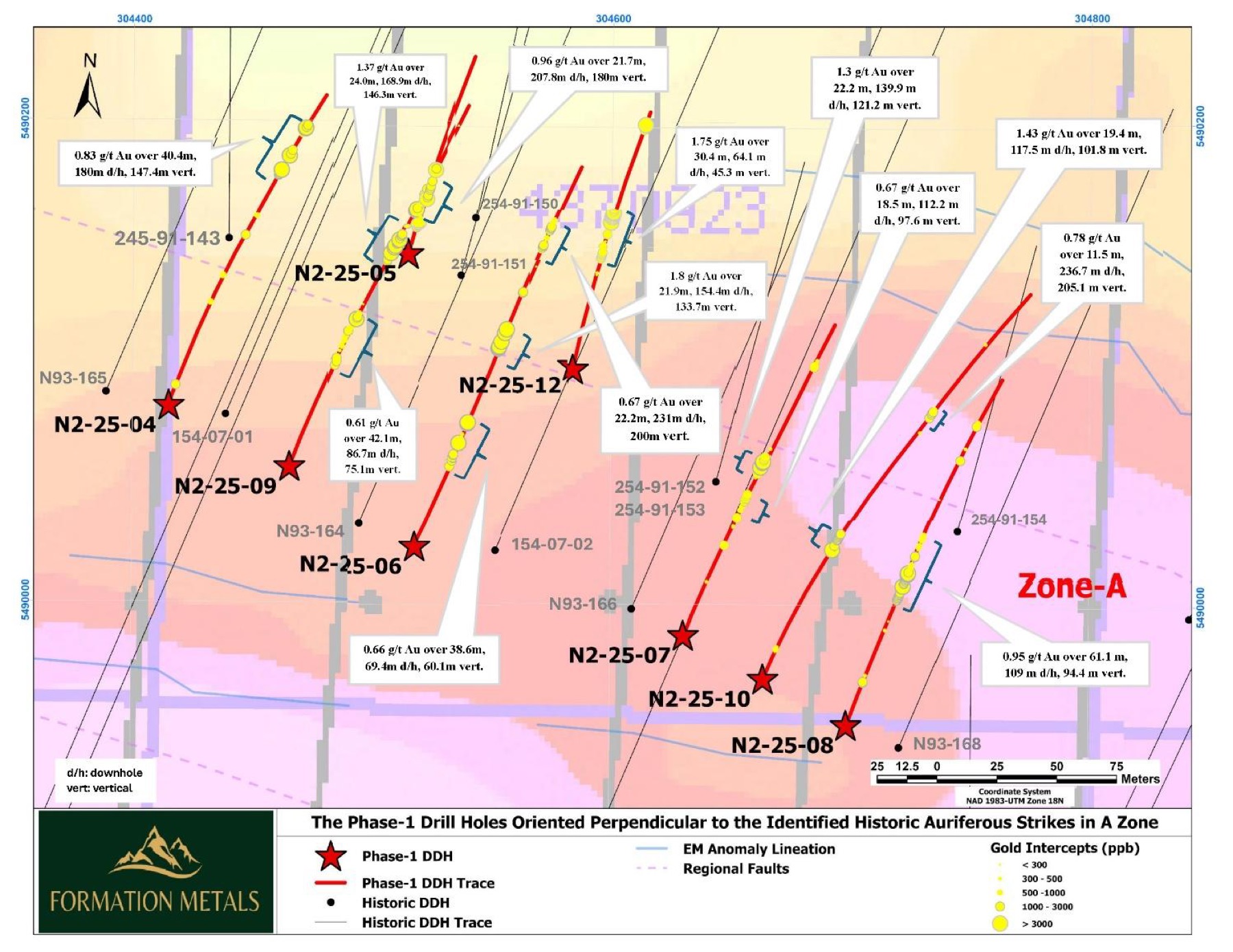 Figure 1 - 2025 drillhole locations (Zone-A), Phase 1.