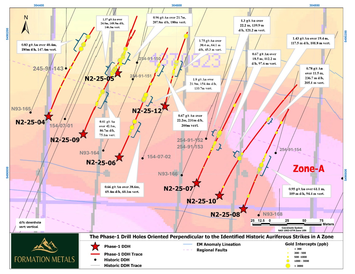 Figure 1 - 2025 drillhole locations (Zone-A), Phase 1.