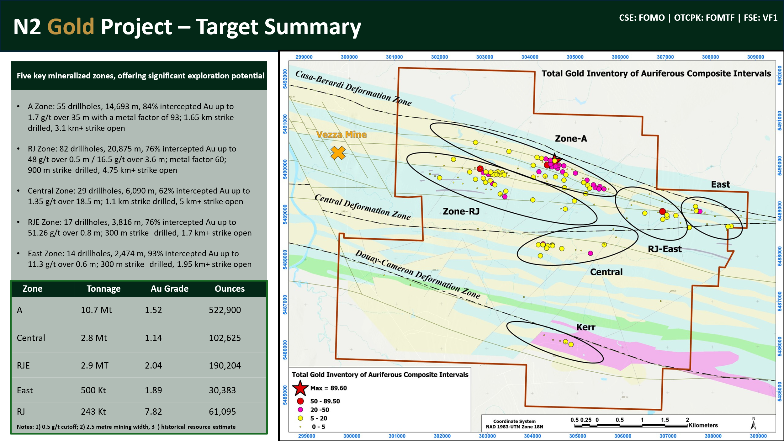 Figure 4 - Property overview summarizing historical work completed at each of the six mineralized zones and their respective historical resource.