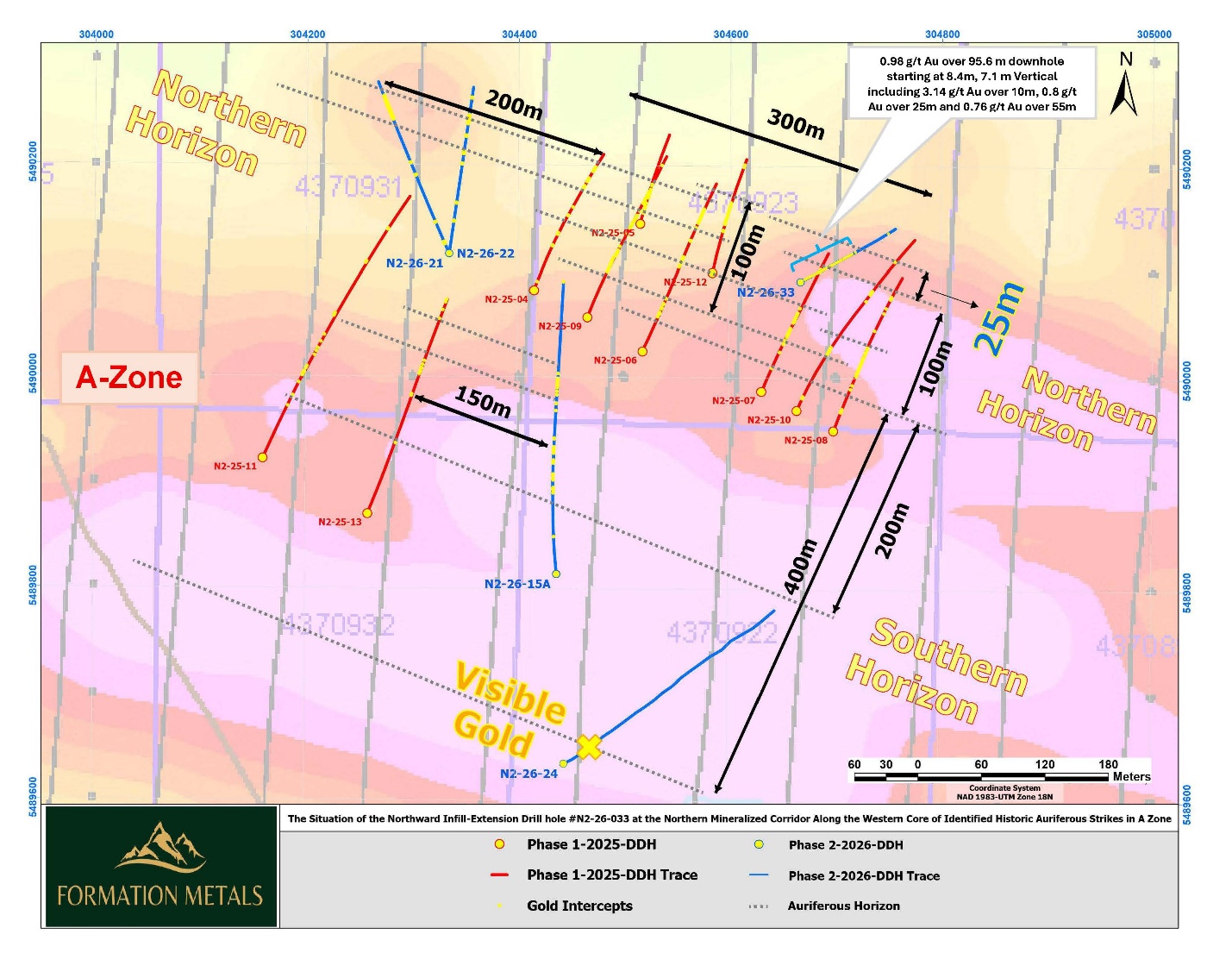 Figure 1 – Plan view of N2-26-033 along with the Phase 1 and Phase 2 drillings on the northern horizon of the western core of the A-Zone. N2-26-033 extends the northern horizon approximately 25+ metres beyond its previously modelled limit.